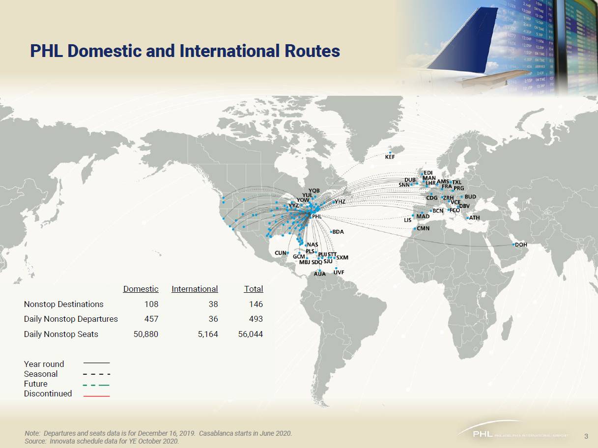 Domestic and International Routes