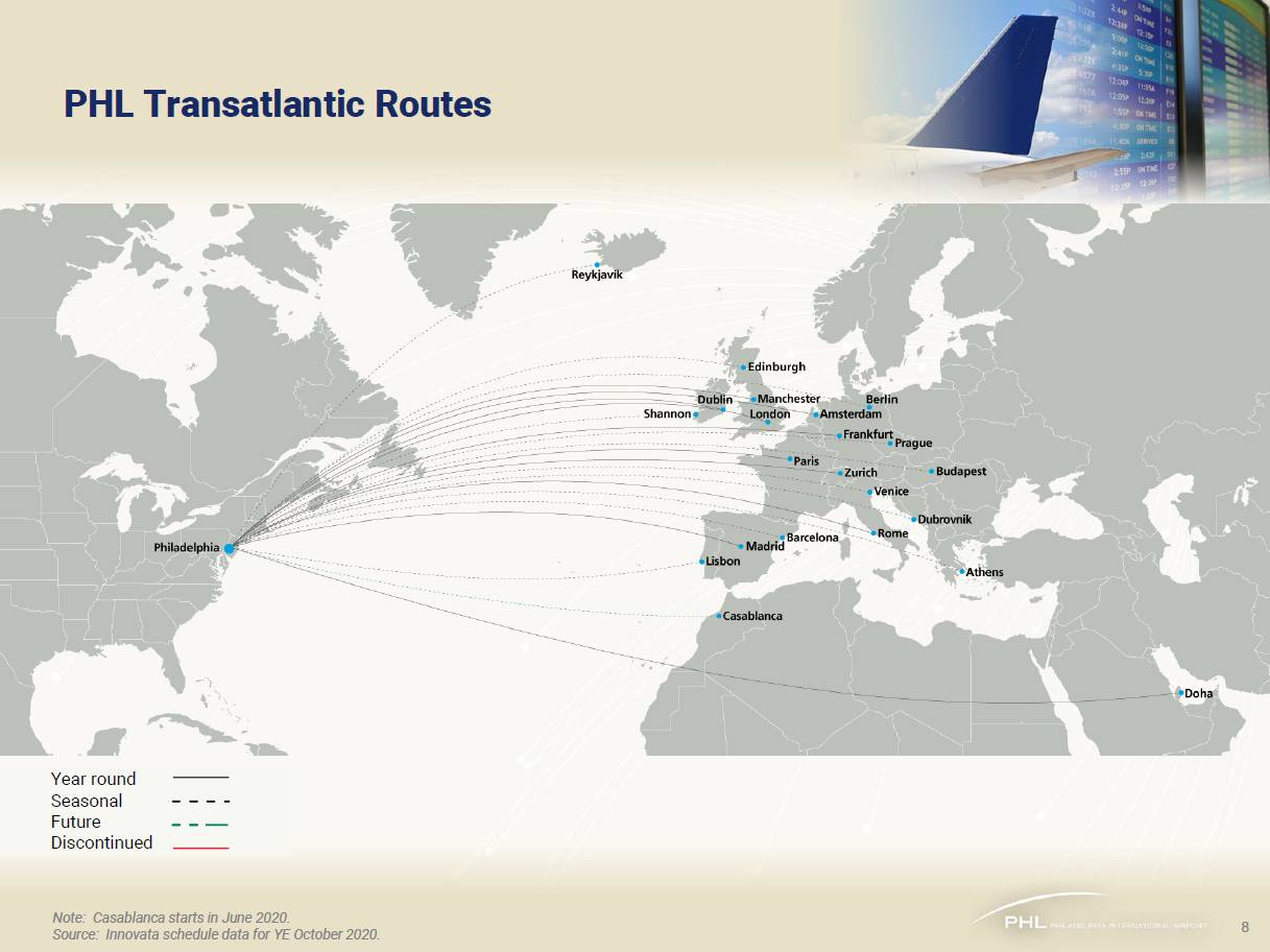 Transatlantic Routes