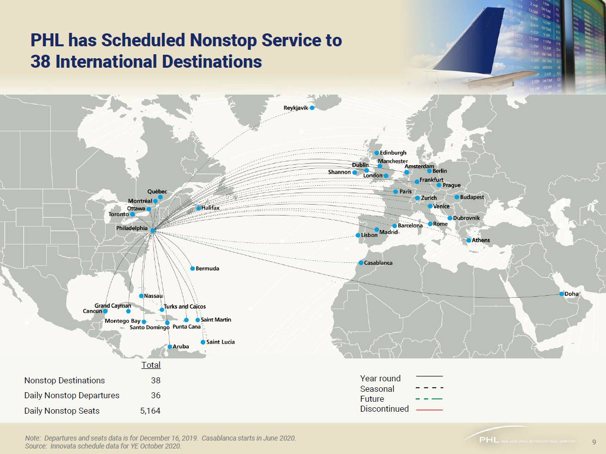 Nonstop Service to 38 International Destinations