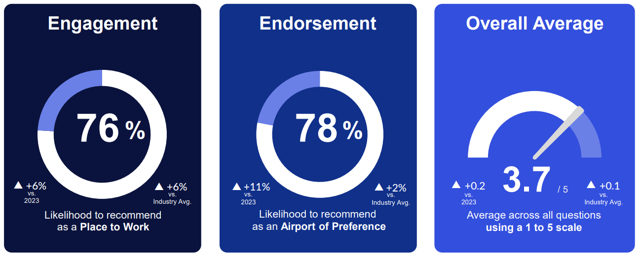 Employee Survey Graphic