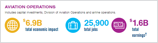 Aviation Operations