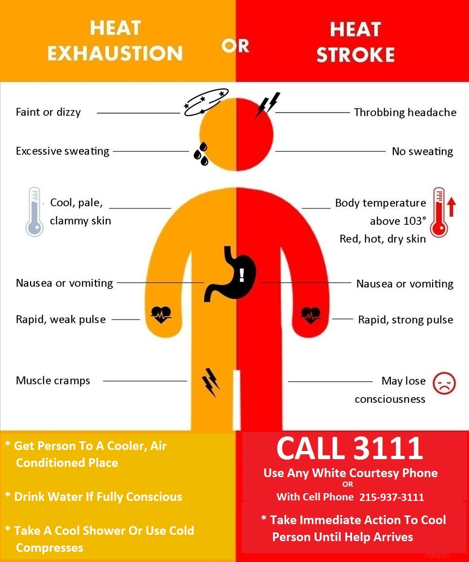 Heat Illness
