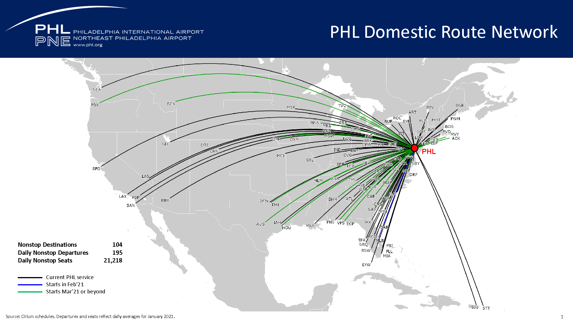 PHL Domestic Route Network