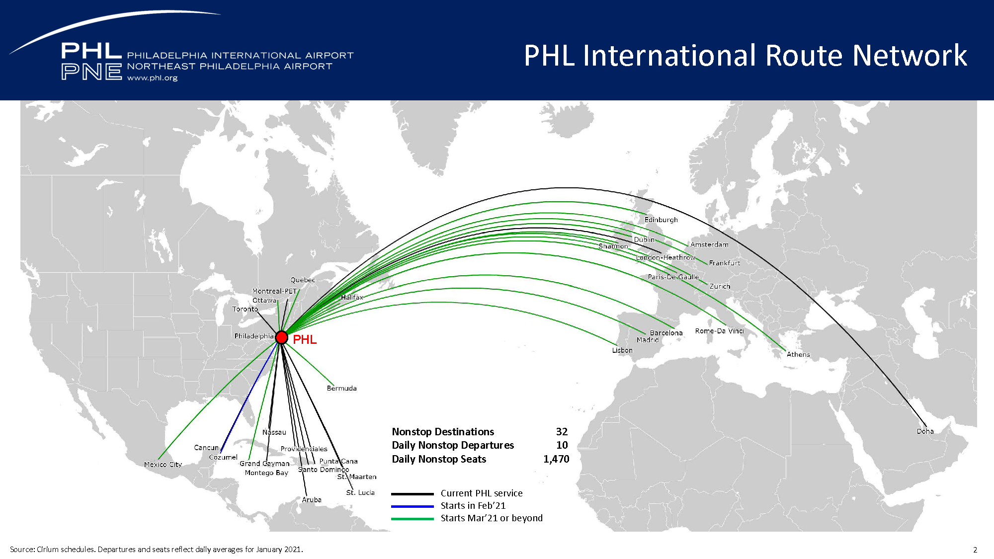 PHL International Route Network