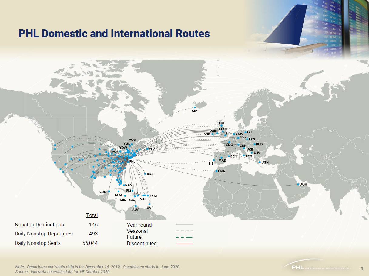 Domestic and International Routes