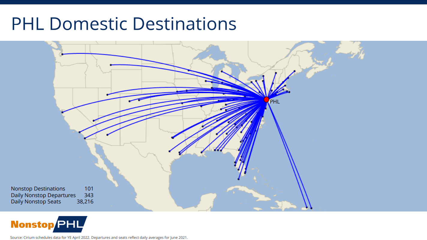 PHL Domestic Route Network