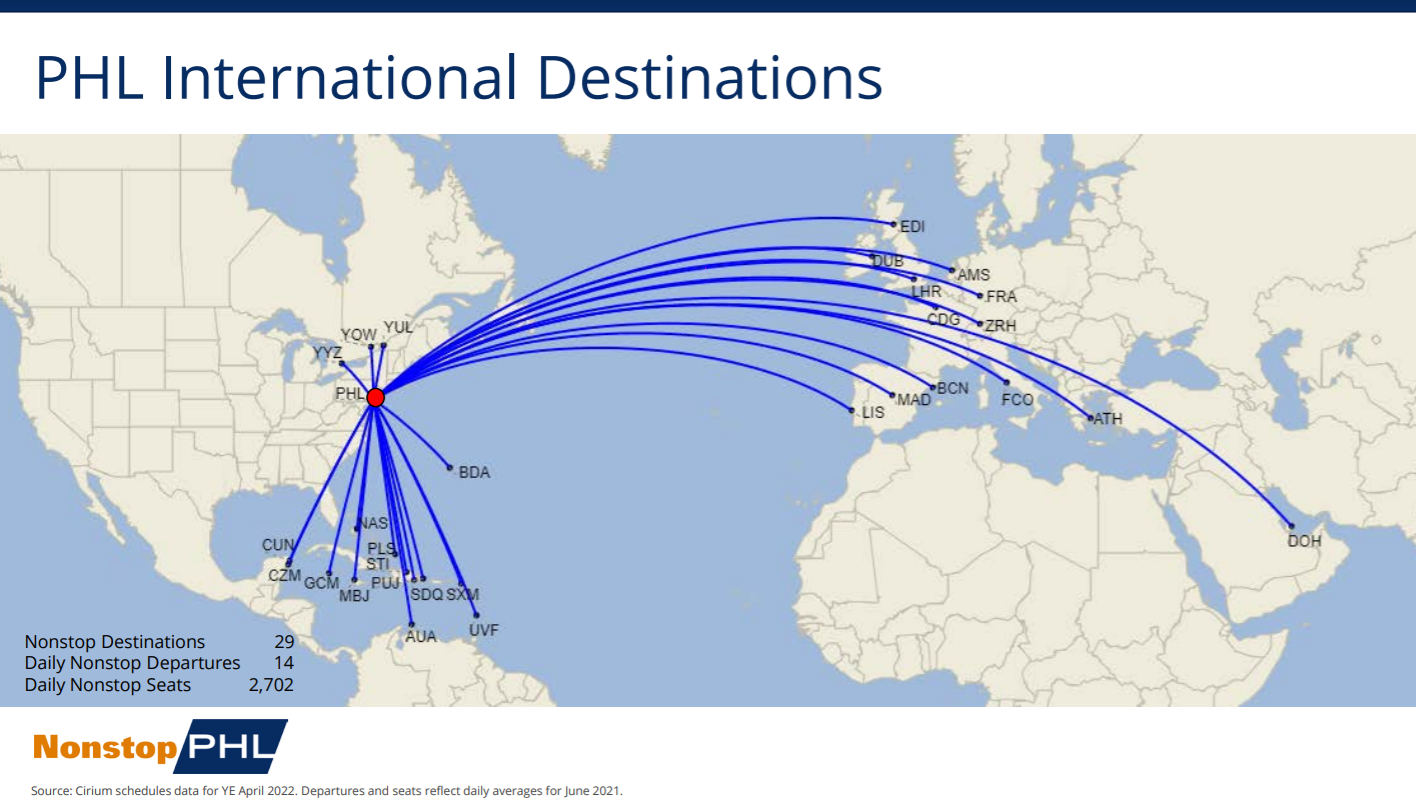 PHL International Route Network