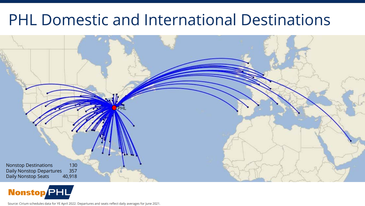 PHL Domestic + International Route Network