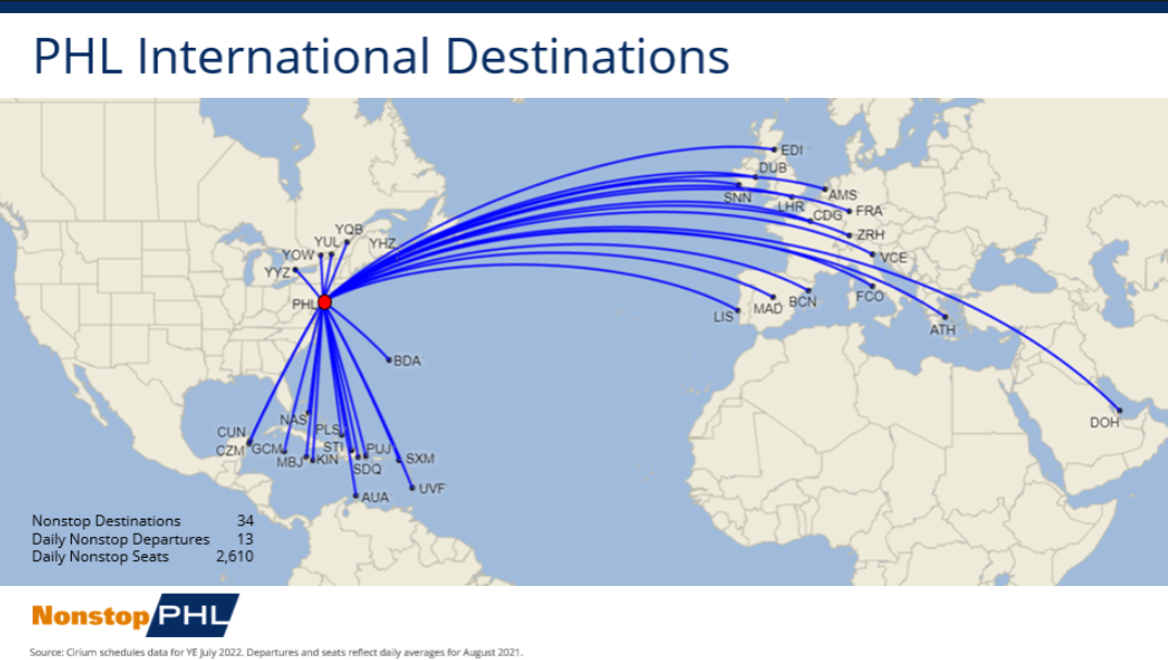 PHL International Route Network