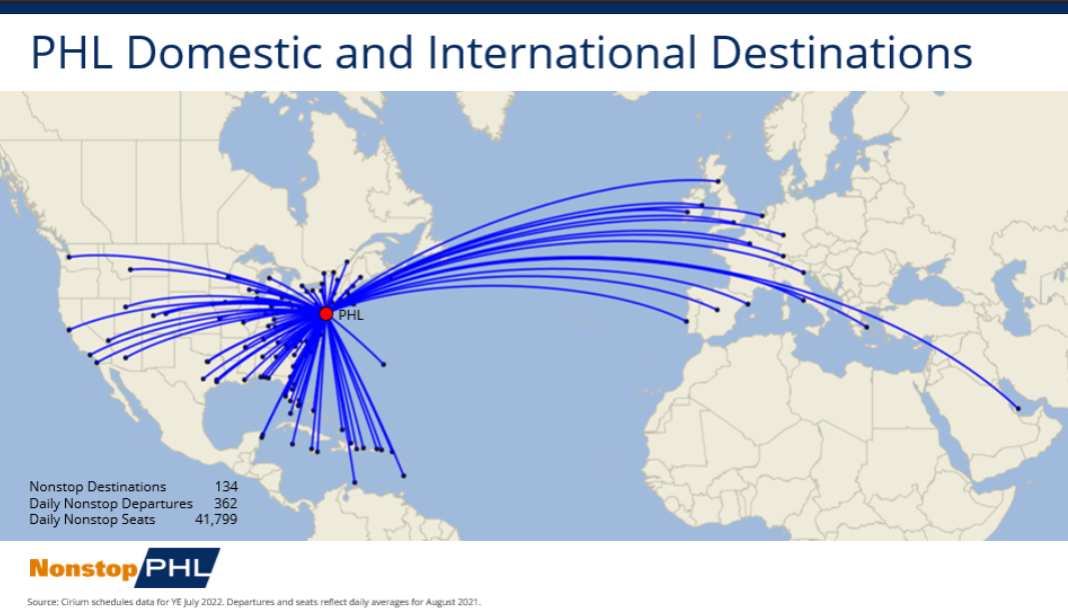 PHL Domestic + International Route Network