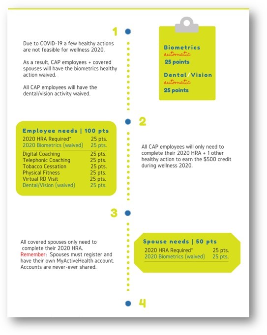 Wellness points waivers