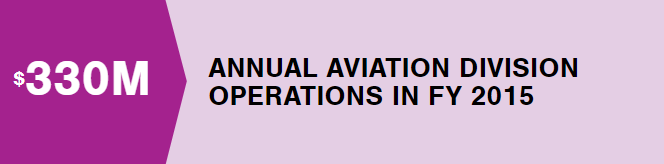 annual aviation operations in 2015