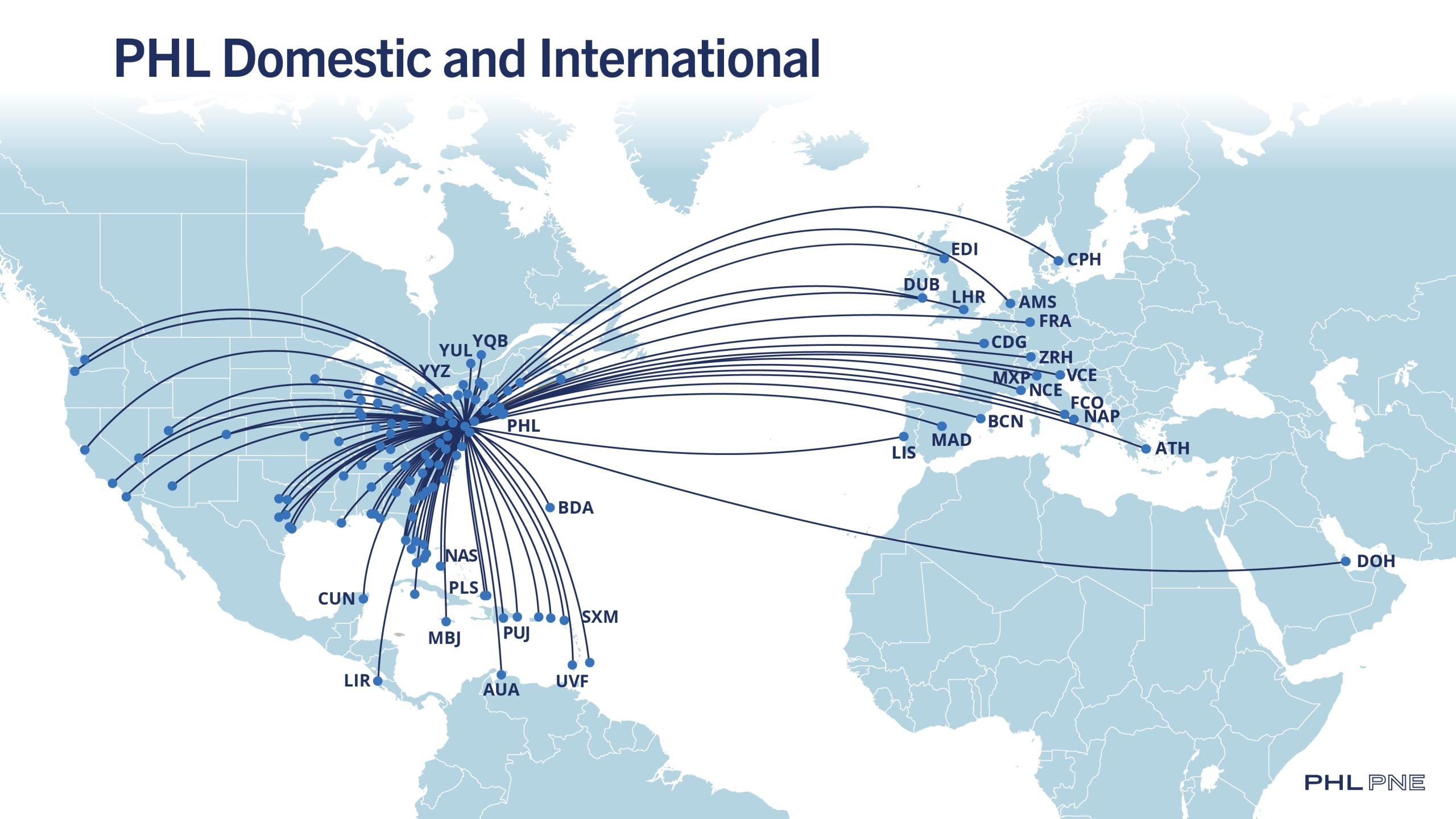 PHL Domestic and International 