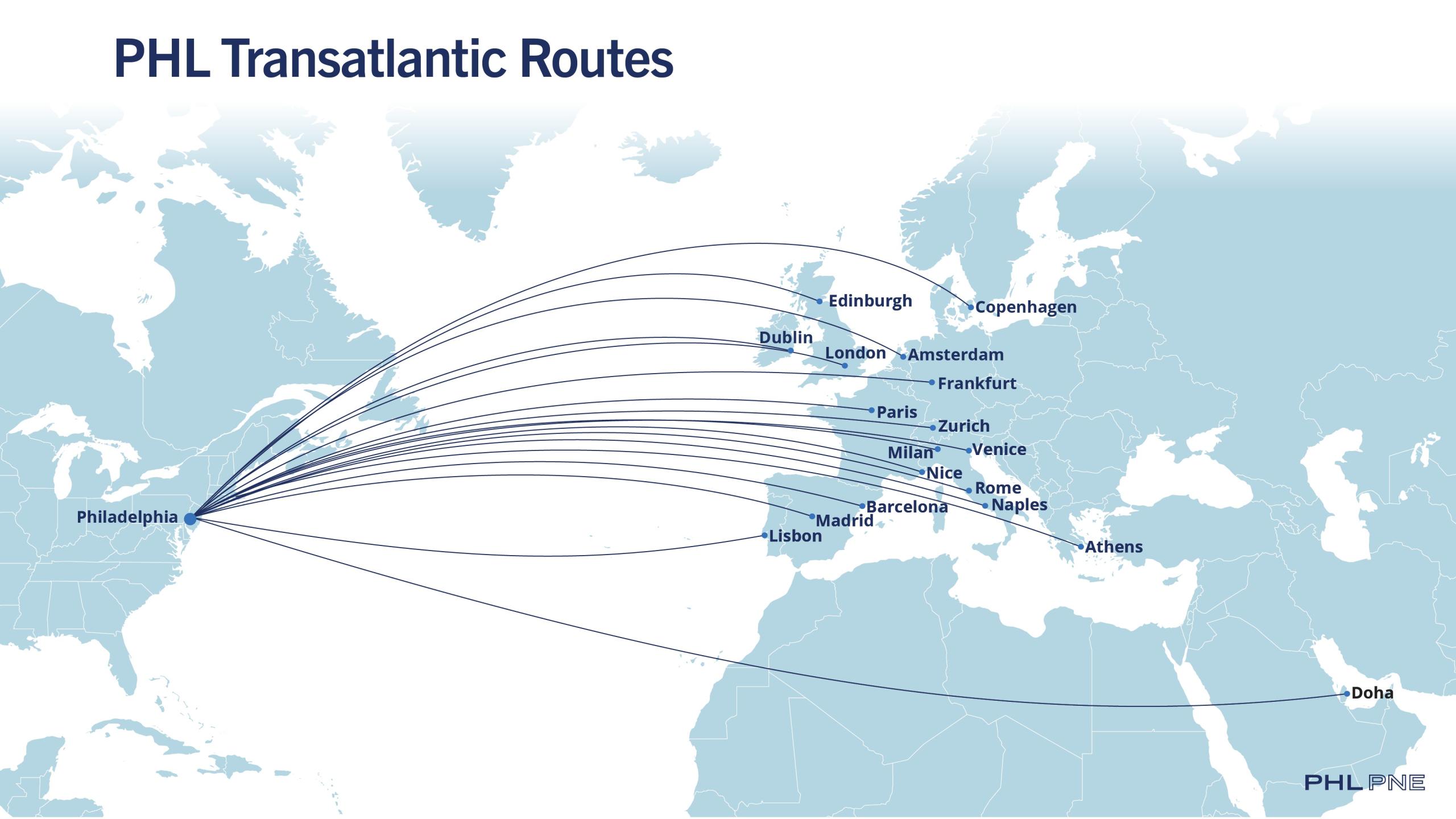 Transatlantic 