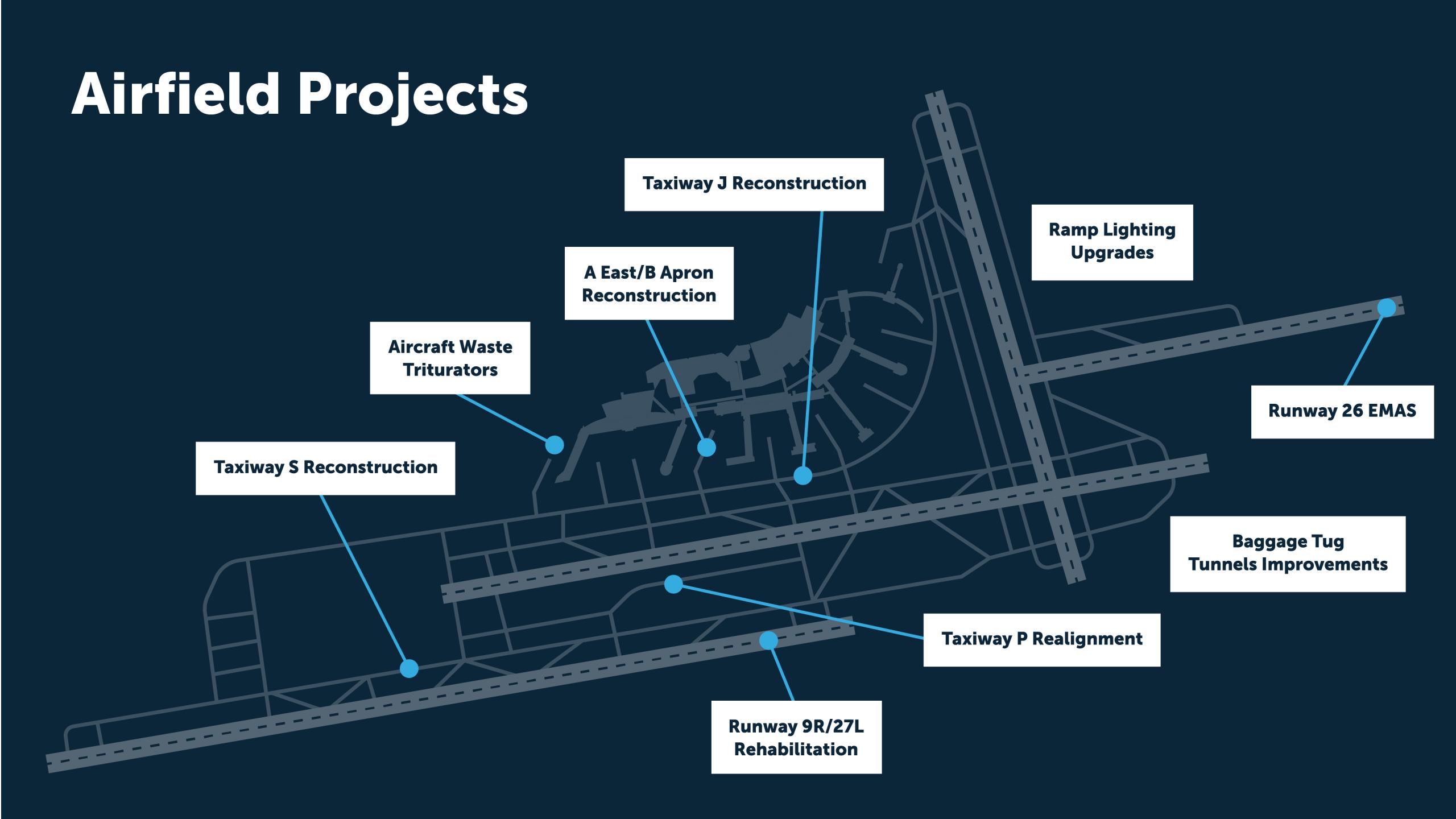 Airfield Projects