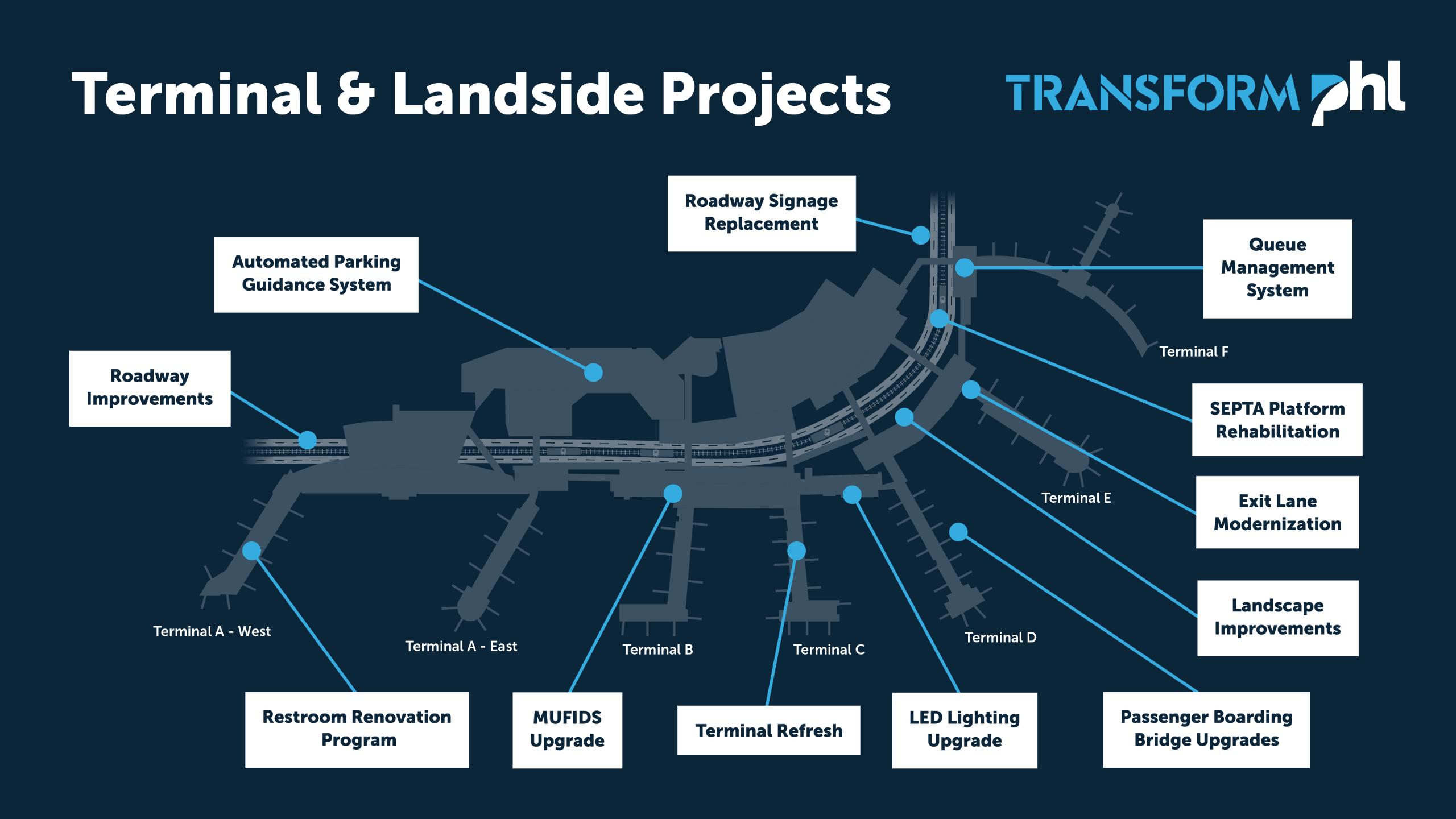 Terminal and Landside Projects