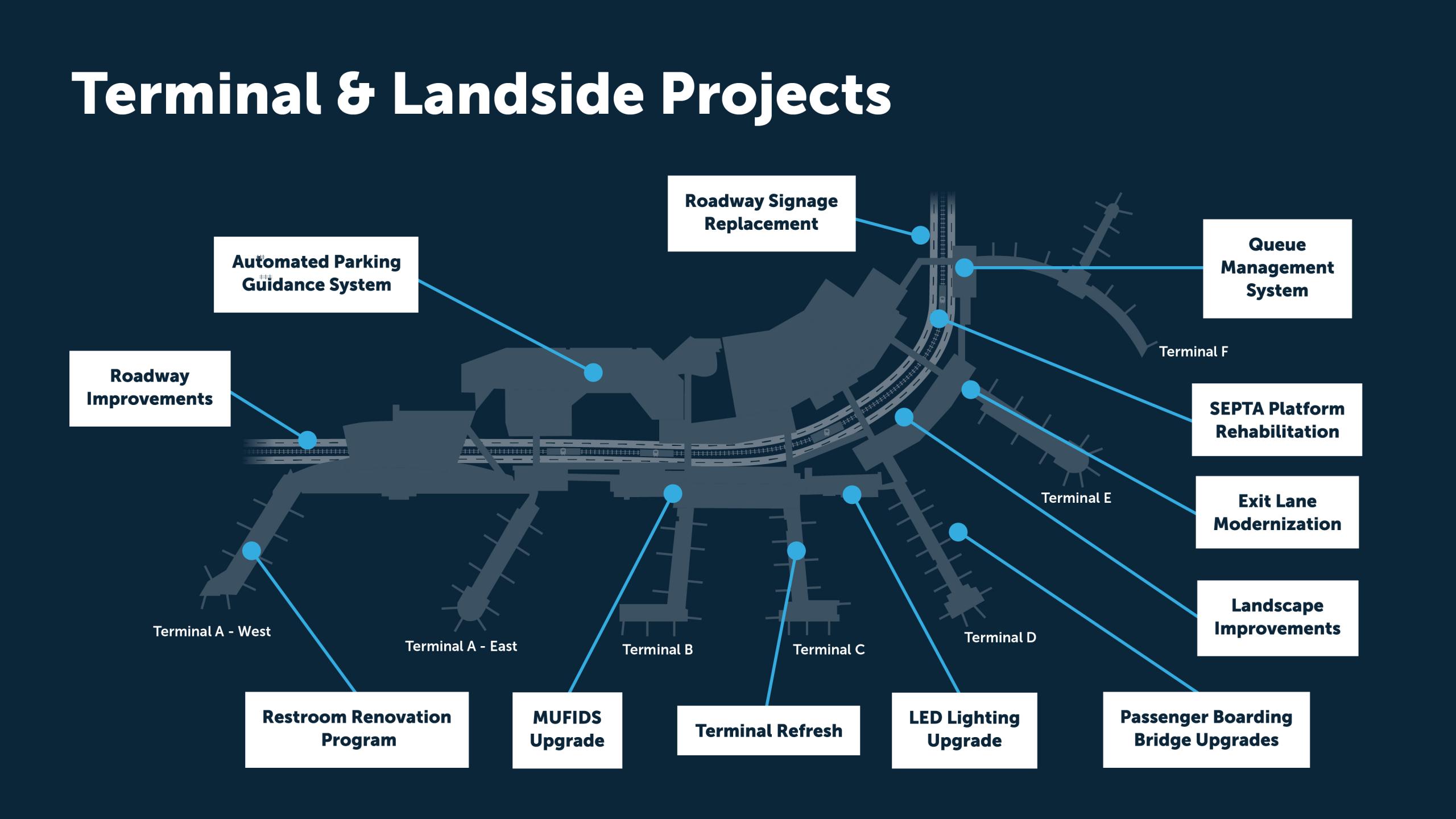 Terminal & Landside Projects
